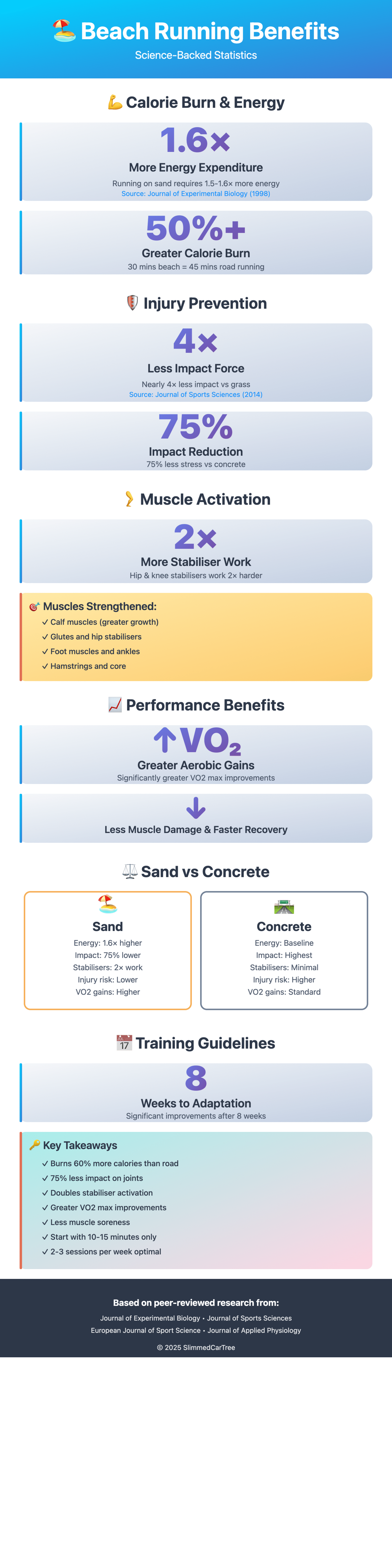running benefits infograph